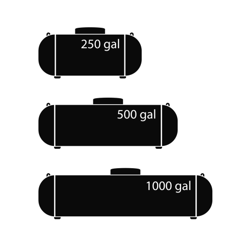propane tank size